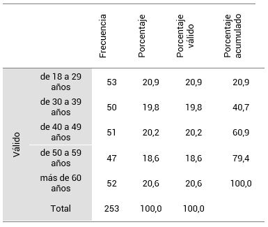 Resultados GE