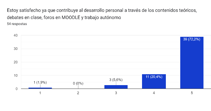 Satisfacción con relación al desarrollo personal a partir del uso de Moodle y trabajo autónomo.