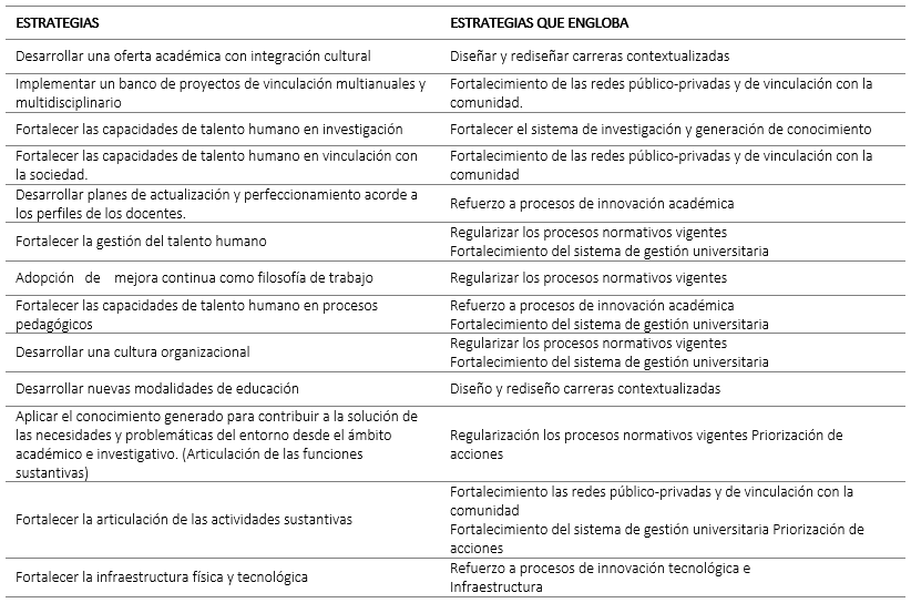 Estrategias de la carrera
