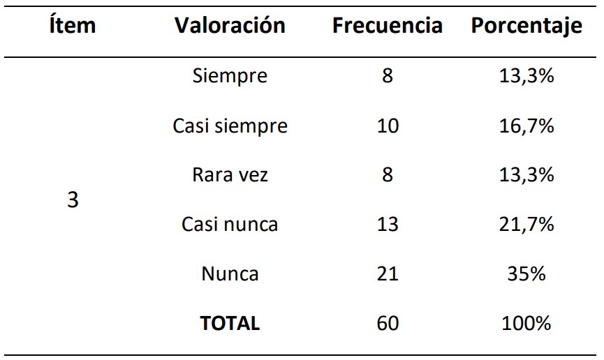Posicionamiento de mercado