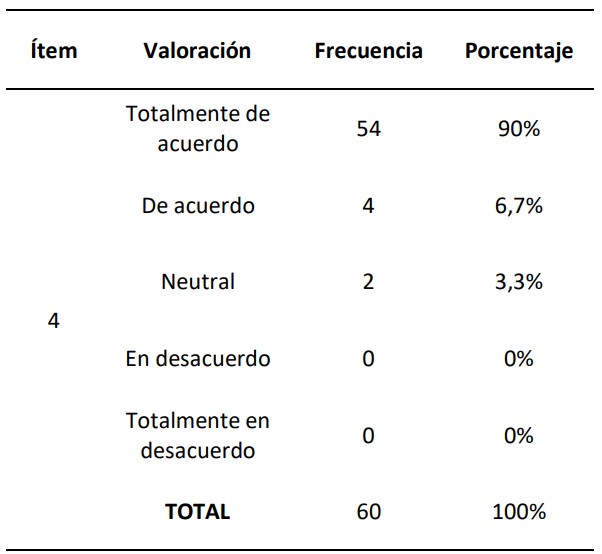 Estrategia para fortalecer el emprendimiento