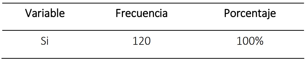 ¿Le gustaría participar de manera activa en el turismo comunitario?