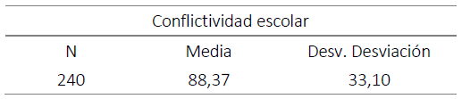  : Conflictividad escolar