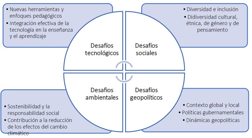 Horizontalidad entre matemática universal y Etnomatemática.