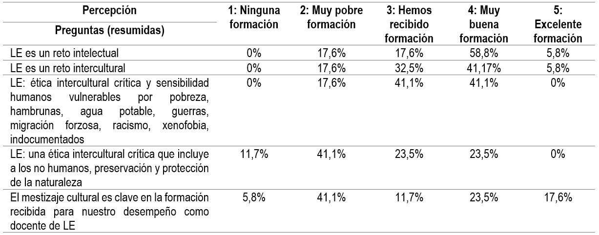 Formación intercultural en la UA2-1