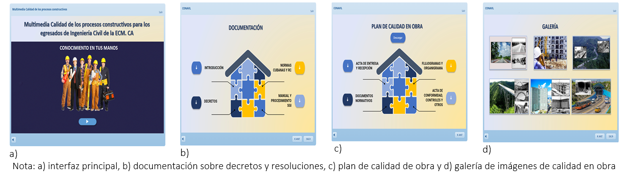  Interfaces de la multimedia que muestran los diferentes accesos de la información. >