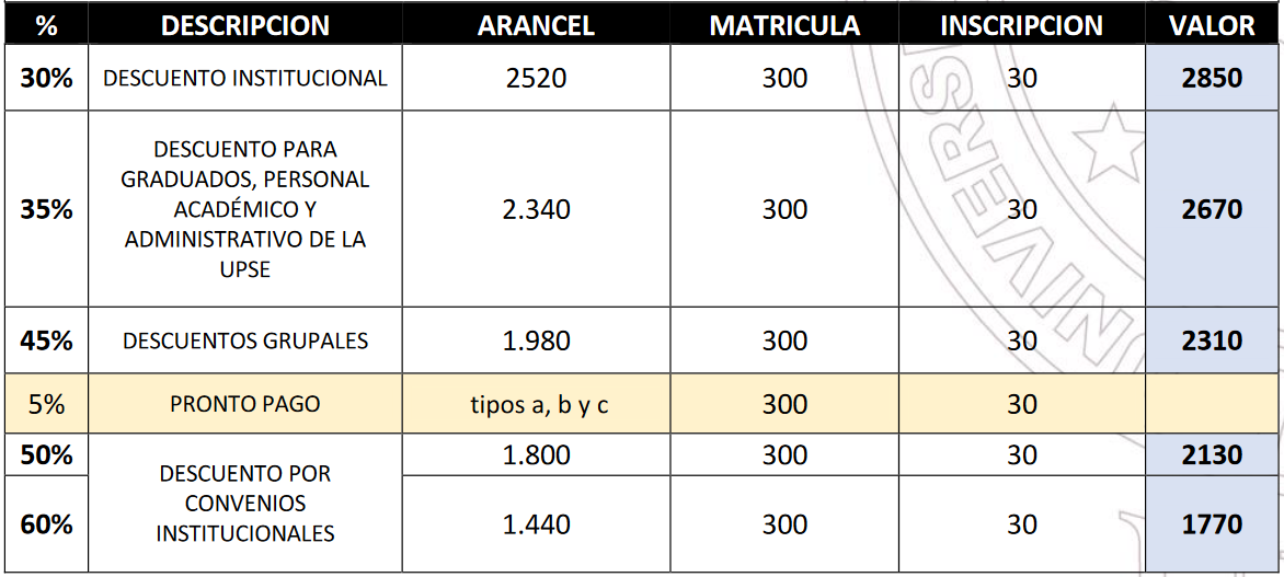 Gestin Social y Desarrollo